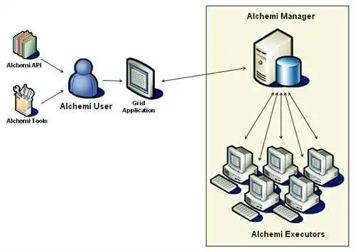 Download web tool or web app Alchemi [.NET Grid Computing Framework]